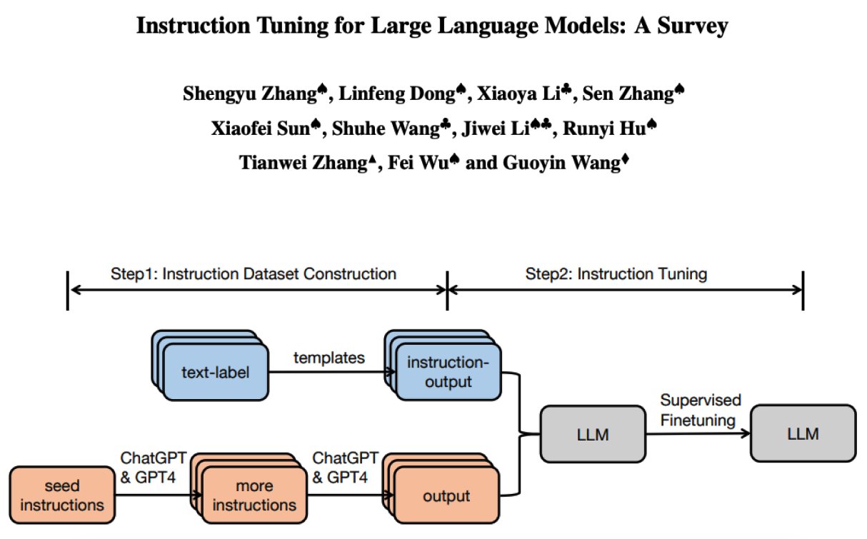 Dataset for Fine-tuning the AI Model Training