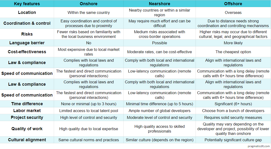 Nearshore