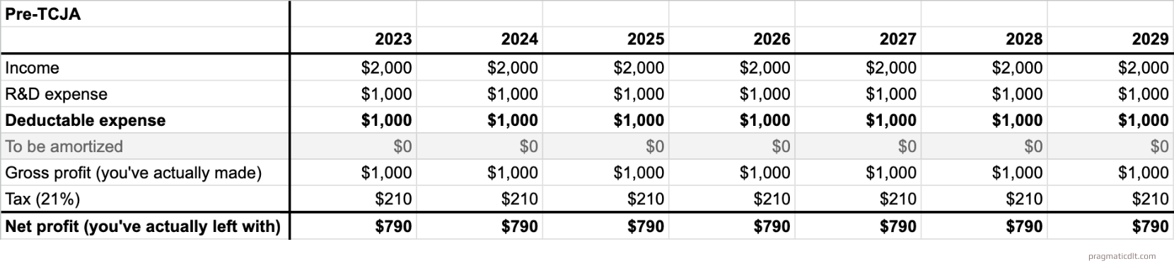 Pre-TCJA Deduction