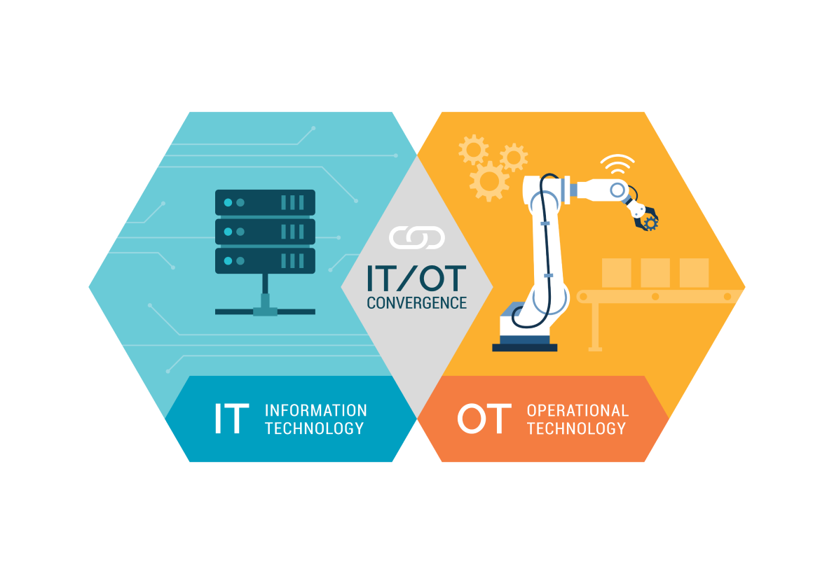 IoT in Manufacturing: How OT/IT Convergence is Changing the Industry