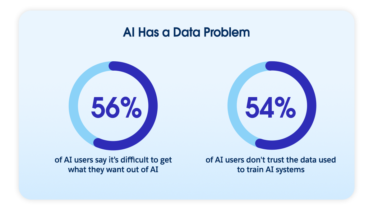 ChatGPT has not enough data